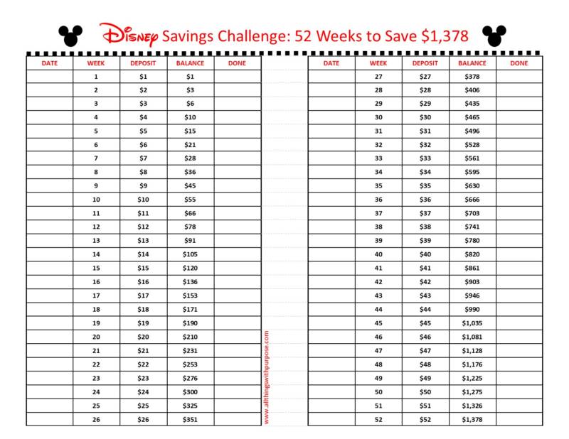 Weekly Saving Plan Chart